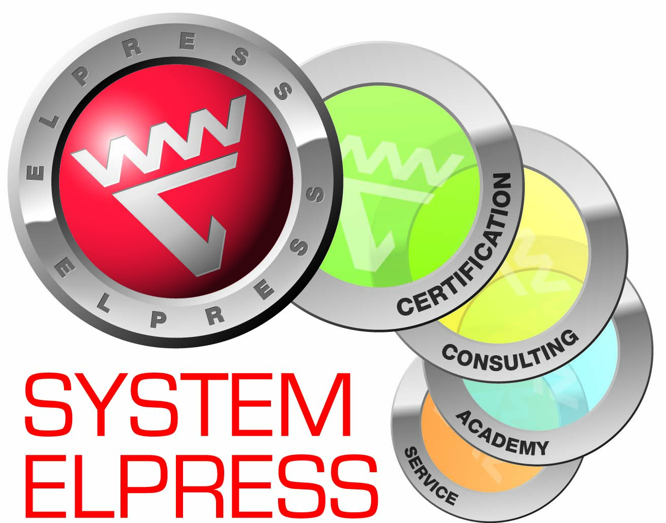 Elpress System Elpress